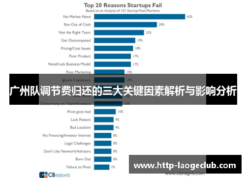 广州队调节费归还的三大关键因素解析与影响分析