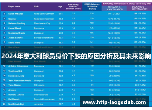 2024年意大利球员身价下跌的原因分析及其未来影响