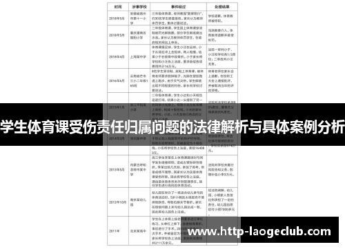 学生体育课受伤责任归属问题的法律解析与具体案例分析