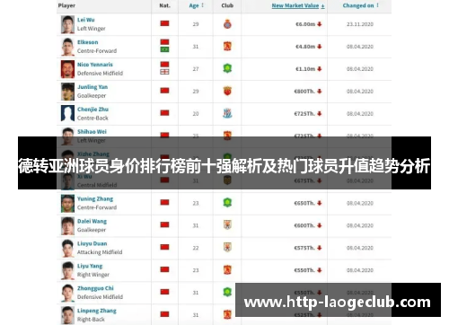 德转亚洲球员身价排行榜前十强解析及热门球员升值趋势分析