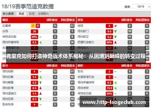 弗里克如何打造神奇战术体系揭秘：从困境到巅峰的转变过程