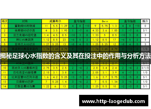 揭秘足球心水指数的含义及其在投注中的作用与分析方法