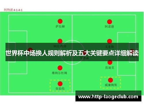 世界杯中场换人规则解析及五大关键要点详细解读