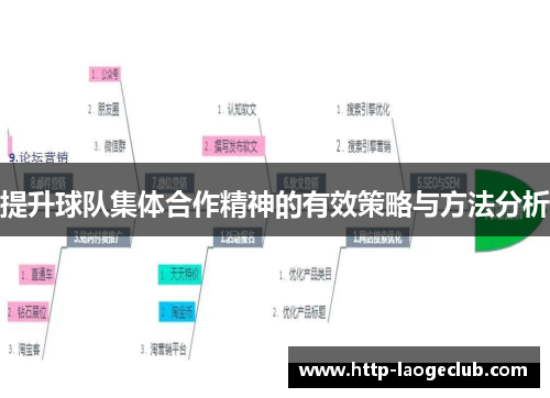提升球队集体合作精神的有效策略与方法分析
