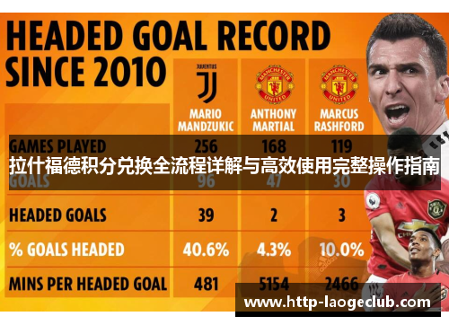 拉什福德积分兑换全流程详解与高效使用完整操作指南 拉什福德积分兑换全流程详解与高效使用完整操作指南