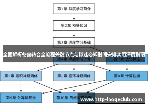 全面解析冬窗转会全流程关键节点与球迷必知时间安排实用深度指南 全面解析冬窗转会全流程关键节点与球迷必知时间安排实用深度指南