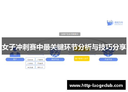 女子冲刺赛中最关键环节分析与技巧分享