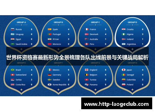 世界杯资格赛最新形势全景梳理各队出线前景与关键战局解析