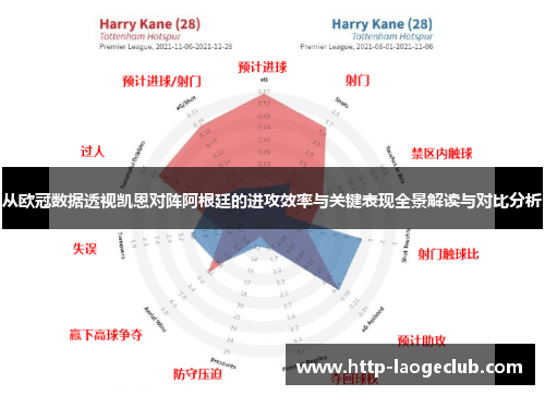 从欧冠数据透视凯恩对阵阿根廷的进攻效率与关键表现全景解读与对比分析