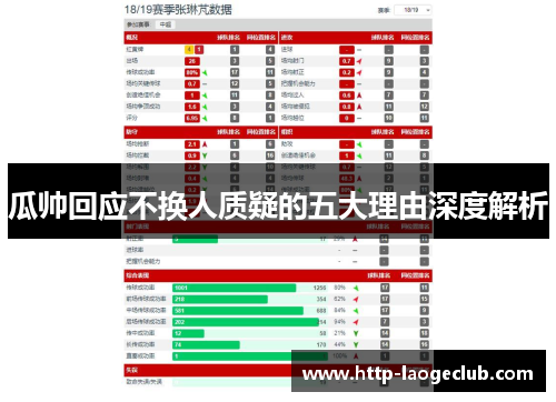 瓜帅回应不换人质疑的五大理由深度解析