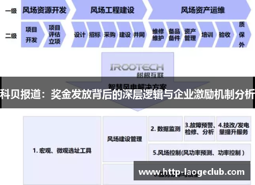 科贝报道:奖金发放背后的深层逻辑与企业激励机制分析 科贝报道:奖金发放背后的深层逻辑与企业激励机制分析