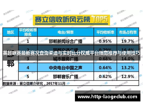 英超联赛最新赛况查询渠道与实时比分权威平台指南推荐与使用技巧