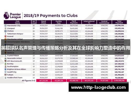 英超球队名声管理与传播策略分析及其在全球影响力塑造中的作用