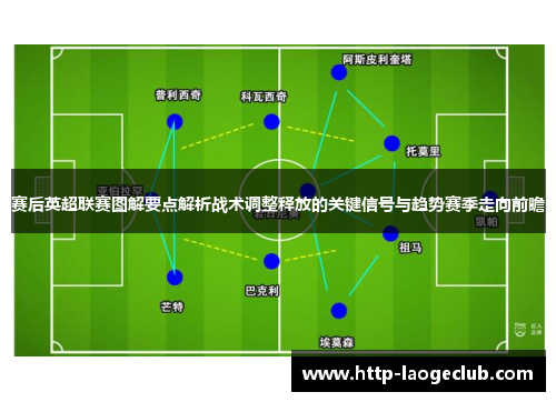 赛后英超联赛图解要点解析战术调整释放的关键信号与趋势赛季走向前瞻